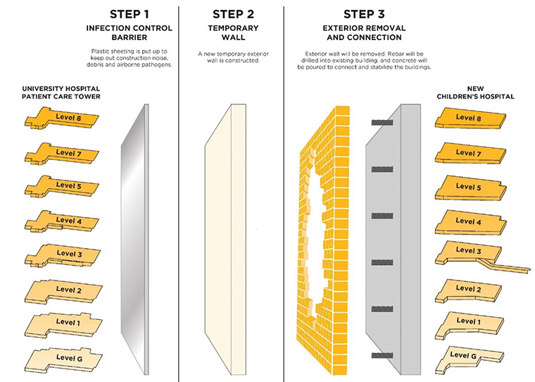 construction graphic